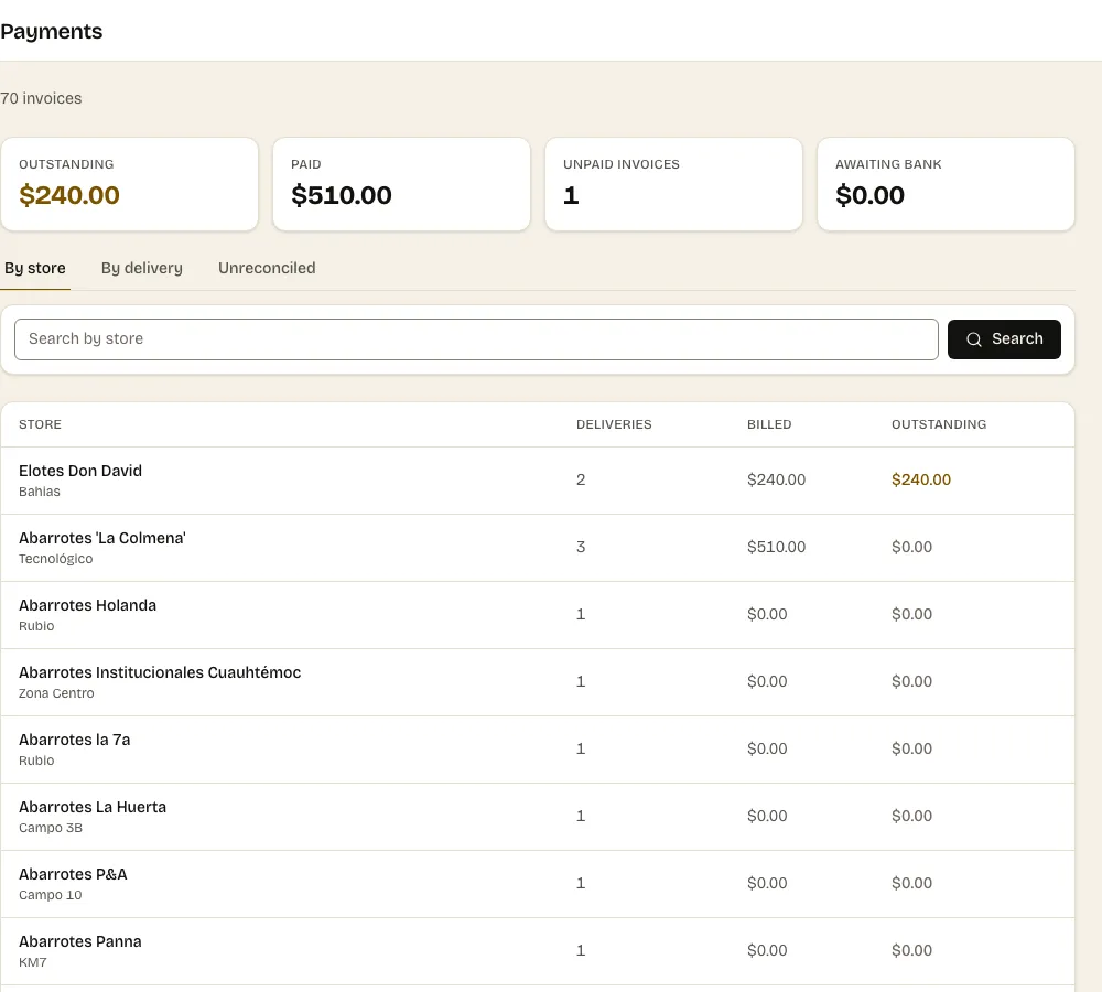 Know exactly what every shop owes you — The actual screen, with real data.