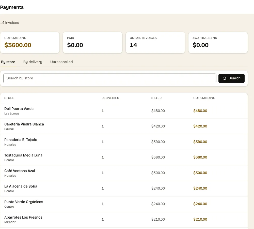 Know exactly what every shop owes you — The actual screen, with real data.