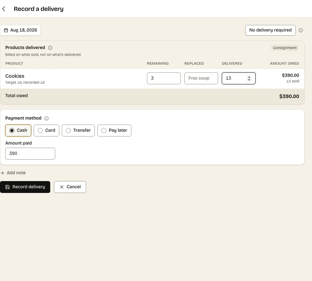 The record-a-delivery screen: 3 remaining, 13 delivered, 13 sold, $390.00 owed.