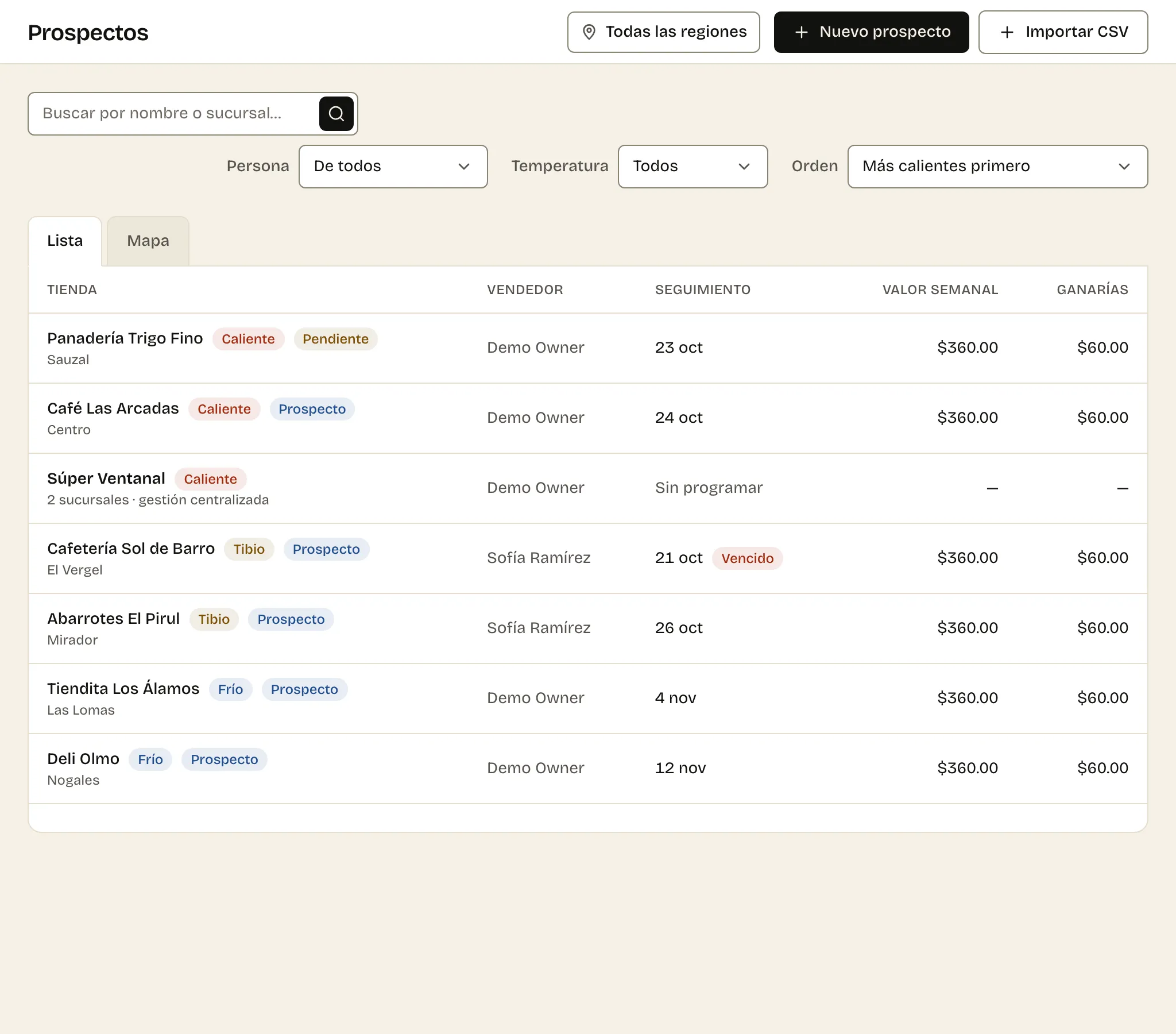 Un CRM para ventas a tiendas, no a corporativos — La pantalla de verdad, con datos reales.